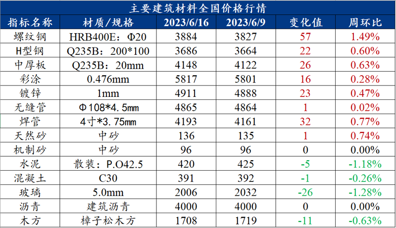 建材批发行业的风云变化与未来趋势