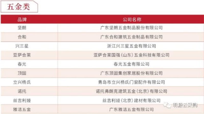 家居装修：寻找耐用与美观的绝佳平衡点