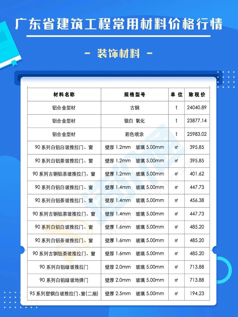 建材批发行业的风云变化与未来趋势